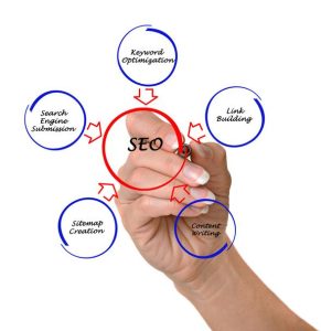 آموزش جامع 13 روش بازاریابی آنلاین: راهنمای کامل، مزایا، چالش‌ها و نحوه استفاده